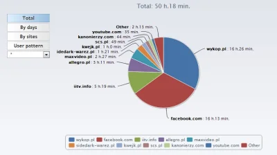 Colo99 - #internety #timecounter