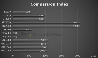 Cinoski - #pcmasterrace #nvidia #heheszki