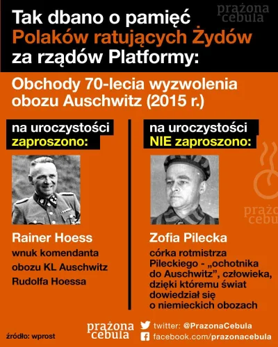 prawarekasorosa - 1. Organizatorem obchodów było Państwowe Muzeum Auschwitz-Birkenau ...