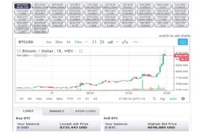 tomas-minner - Najstarsza rosyjska giełda kryptowalut może rozważać exit scam?
https...