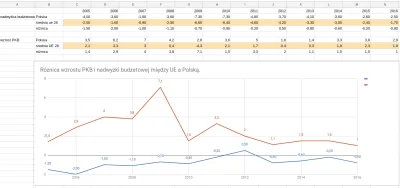 tellmemore - @smak87 serio nie czaisz, że PO rządziło w czasie kryzysu w UE a PIS - w...