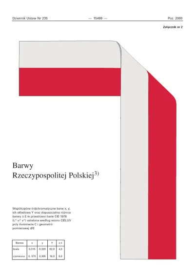 HoapLeNoap - @horatius65bc: 

TO NIE JEST POLSKA FLAGA!

Polska flaga znajduje si...