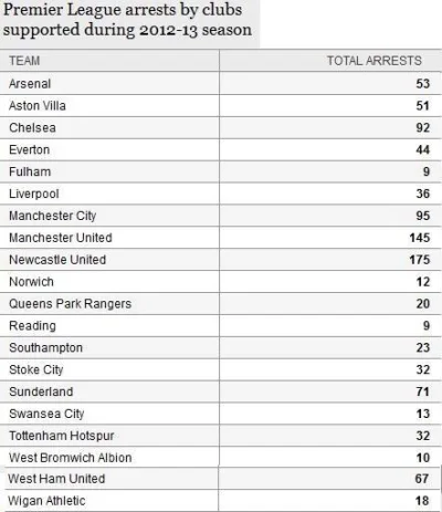 ryzu - #premierleague #kopnijbiegnij