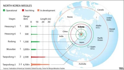 Niezlomny - Szacowany maksymalny zasięg północnokoreańskich rakiet (infografika z 201...