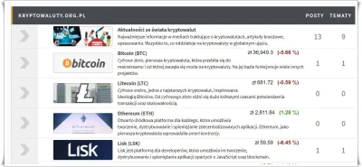 BeCometA - Podsumowanie najpopularniejszych i najlepszych tekstów ze strony kryptowal...