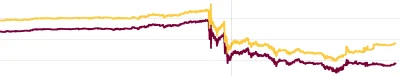 zabulon - WRACAMY W GÓRĘ KAPITANIE

#dolar vs #cebula