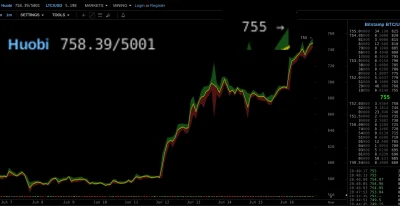 rfree - #bitcoin to co, odlot?

5001 Yuanów ( ͡° ͜ʖ ͡°) - pękał granica Chińska - a...