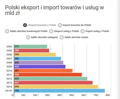 bartolama - @ottis: Tak tak. Kiedyś to było zajebiście - ludzie handlowali na potęgę ...