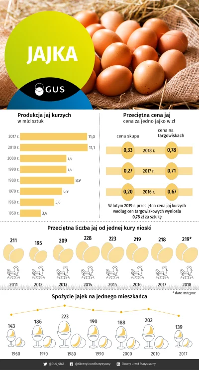 Lifelike - #polska #gospodarka #rolnictwo #handel #zywnosc #infografika #graphsandmap...