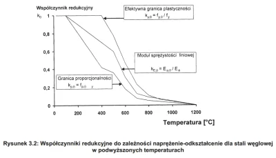 viav - @lsdyna: Wrzucę przy okazji rysunek, jeszcze wiele razy się przyda. Przed pańs...