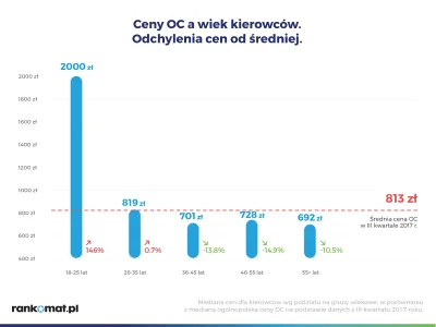 rankomat - Młodzi kierowcy nie mają łatwego życia. Trzeba zdać egzamin, kupić samochó...