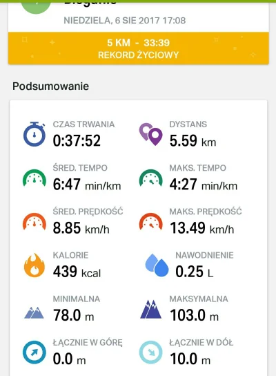 B.....k - #bieganie #biegajzwykopem
Jak na 3 raz ok? Docelowo chce robić po 10 km