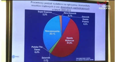 zona-meza - @matowy: Nie #!$%@?, pomijając że GP czy inne to nisza to nie są finansow...