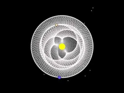 zyyx - Animacja przedstawia relację pomiędzy orbitą Ziemi a orbitą Wenus przez 8 lat....