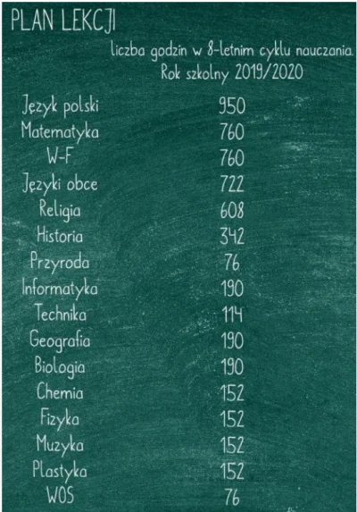 hacco77 - Religia rządzi #edukacja #religia #polska