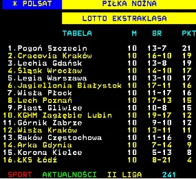 anoysath - Najbardziej podobają mi się tabele w formie telegazety, poczułem się jak w...