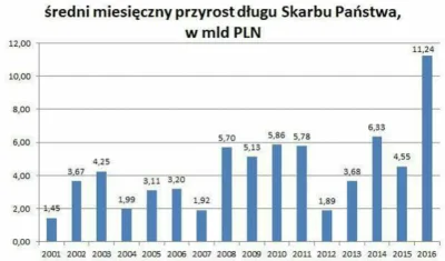 DanielPlainview - #dobrazmiana ...
#neuropa #ekonomia #4konserwy #polska