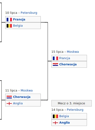 bezczelnie - Tak będzie, nie zmyślam.

#mecz #mundial