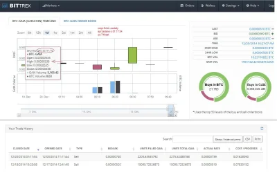 ziomekg - Uwaga na bittrex, potrafi ktoś to mi wytłumaczyć? Miałem wystawioną sprzeda...