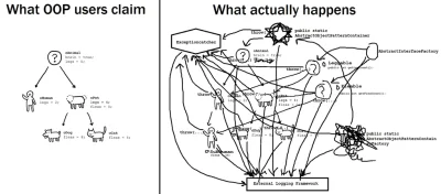 tfbeen - #humorobrazkowy #nieprogramowanie #oop #humorinformatykow