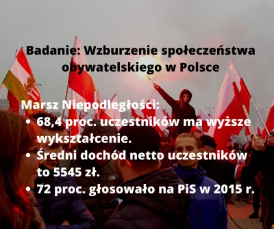 I.....o - > 11 listopada przez ulice Warszawy przejdzie kolejny Marsz Niepodległości....