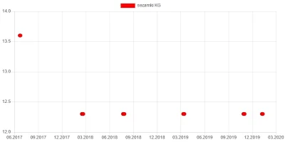 wkto - #listazakupow 2020

#biedronka
7-8.01:
→ #pomarancza siatka 2kg / 4
7-11....