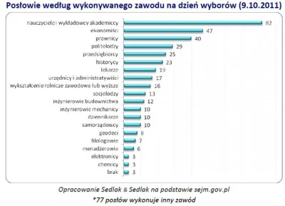 terror_blade - @Devasto27: Ja jestem po ekonomii i uważam to za jedną z najgorszych d...