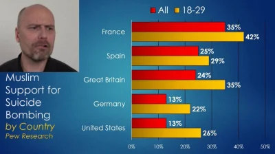 x0zz - The Truth About The Bastille Day Terrorist Attack | Nice, France