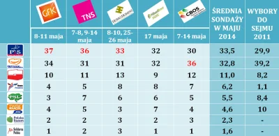 g.....d - Obale najwiekszy mit w polskiej polityce jakoby na PiS glosowala tylko pato...