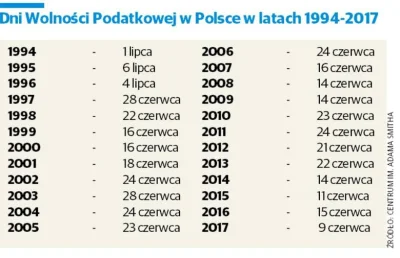 kuban99 - @NapalInTheMorning: partia lewicowa obnizajaca podatki. czy to ta slynna #l...