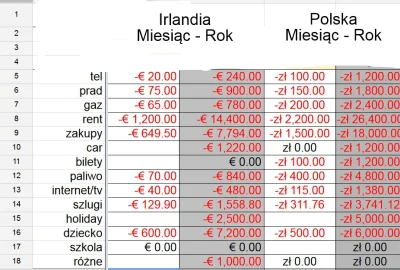 r.....t - takie tam o #kosztyżycia rodziny #emigracja w #dublin 

Porównane z szaco...