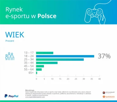 TenebrosuS - @szwarceneger: możesz tak sobie wmawiać, ponad 50% oglądających jest 25+...