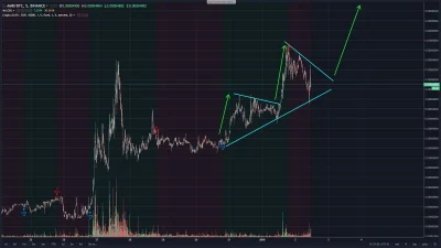 Pynkman - Polecam zaznajomić się z #Ambrosus. Pomysł, zespół, marketing, social media...