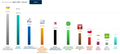 queenmorrison - Z cyklu " jak utrzymać tylko 20% wyborców, którzy głosowali na ciebie...