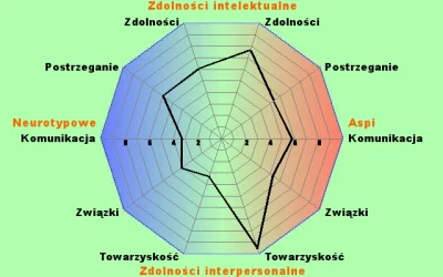 krzywy_banan - #aspiequiz
I CO, JESTEM #!$%@? CZY NIE?