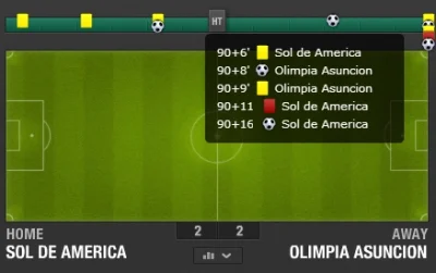 krul_cyganuf - Sol de America w 106' gol, #!$%@? mecz ( ͡° ͜ʖ ͡°)

#bukmacherka