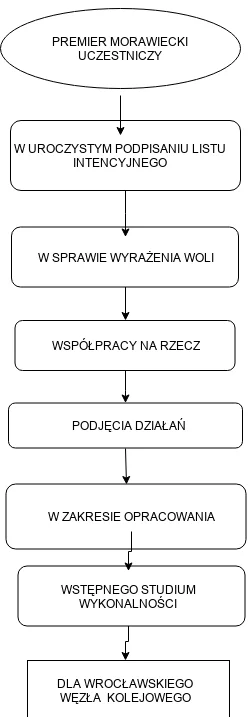 pyzdek - uwaga ważny komunikat!
#bekazpisu #heheszki #maowiecki #morawiecki #pis