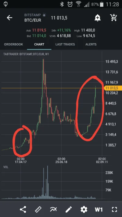 wojcir - #kryptowaluty #bitcoin #smiesznekreski
Szach i mat.