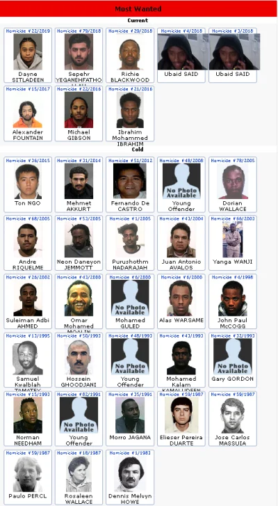 RadioHussar - @RadioHussar: This is Toronto Police's Latest Homicide Most Wanted List...