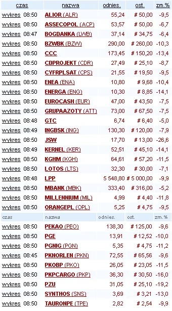 D.....a - #brexit - szykuje się -10% na #gpw - choć na razie to tylko TKO