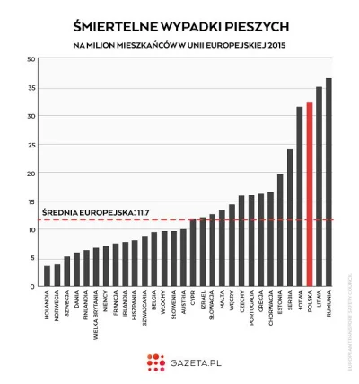 Tom_Ja - Ofiary wypadków drogowych: