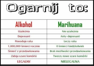 sildenafil - Jeszcze brakuje tej grafiki, stwierdzenia, że marihuana jest zdrowa i ni...