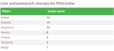giveresult - @Majtkizpomponem: a większość optymistów i tak stawia na Polskę ( ͡° ͜ʖ ...