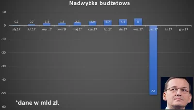 nobrainer - i chu.. nadwyzke strzelil

#wystarczyniekrasc podobno a nie jednak nie
...