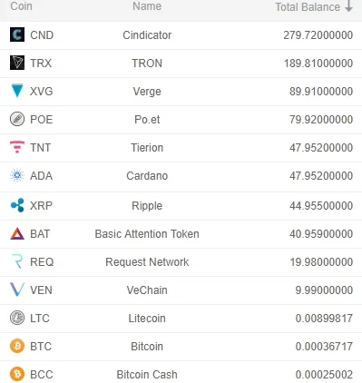 oink_oink - #kryptowaluty no to poszlo... nie zamierzam nad tym biadowac... Zobaczymy...