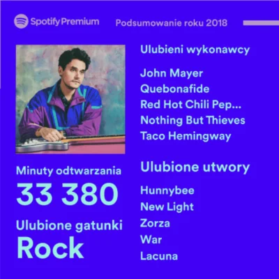 siwy9898 - to zestawienie to wspaniałość!

#spotifywrapped