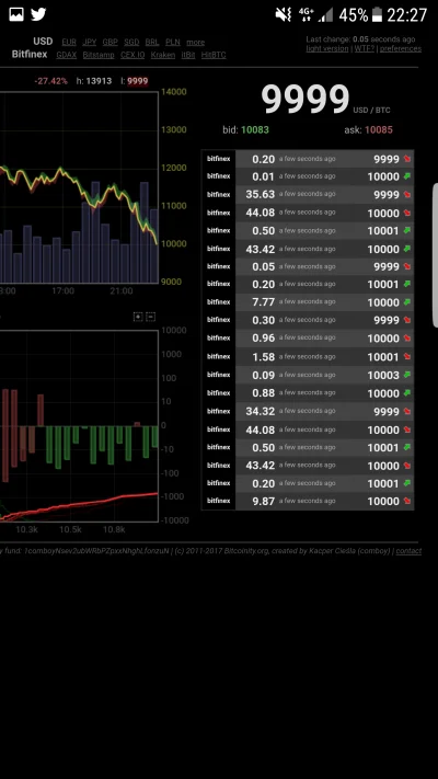 kozinho3 - I taka sytuacja...
#bitcoin