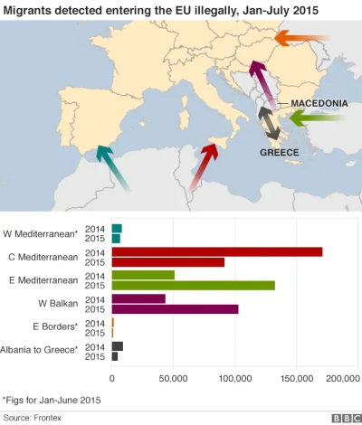 Graff - @Cheater: Skąd oni wzięli te 200 tys.? nawet Frontex podaje większe liczby