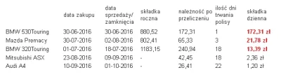 bigger - #ubezpieczenia i wolam w kolejnosci alfabetycznej ekspertow 

@fromasz56 @...