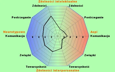 Jajuha - Bierzcie przykład mireczki. #aspiequiz #aspie #nocnazmiana